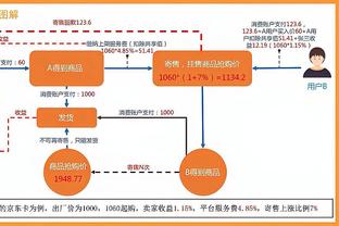 队记：哈姆把范德彪和普林斯一起放在首发引起了外界的惊讶